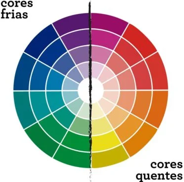 Temperatura De Cores