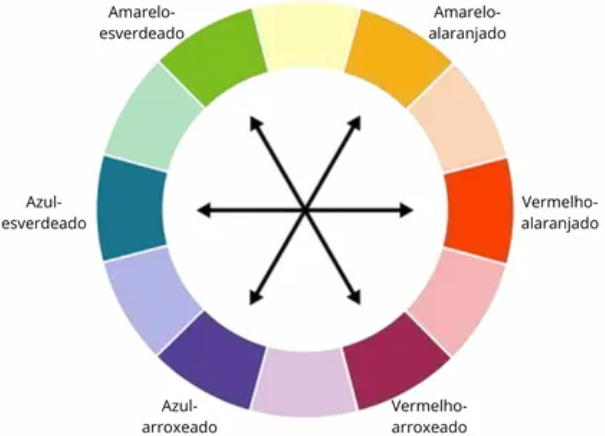 Cores Terciárias